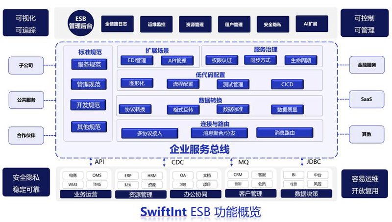 软件开发行业的上海新动态